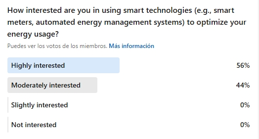 interes using smart devices